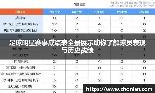 足球明星赛事成绩表全景展示助你了解球员表现与历史战绩